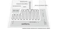 Электрический теплый пол принцип работы и секреты монтажа электрического пола