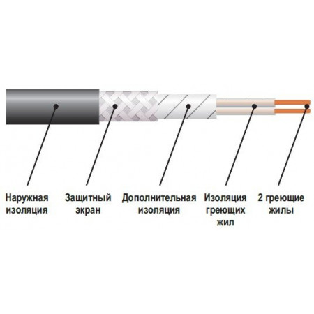 Кабельный пол Arnold Rak Warmetechnik GmbH 6111-20 (90 м)
