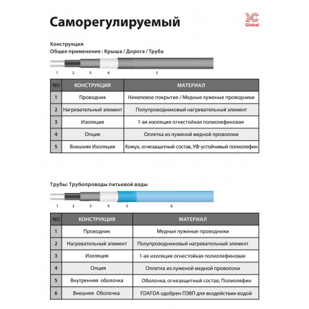Нагревательный кабель для труб HEATUS 10GSR2