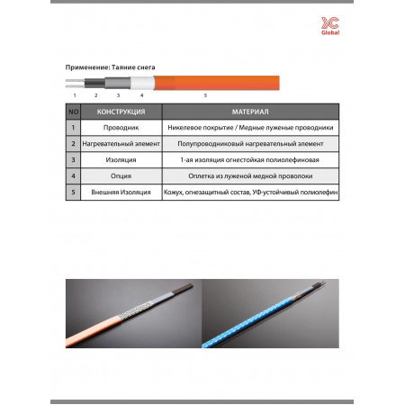 Нагревательный кабель для труб HEATUS 10GSR2