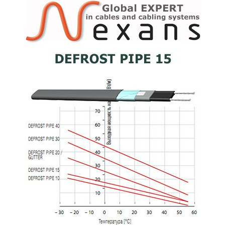 Греющий кабель Nexans DEFROST PIPE 40 Вт