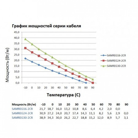 Саморегулирующийся греющий кабель SAMREG-16-2