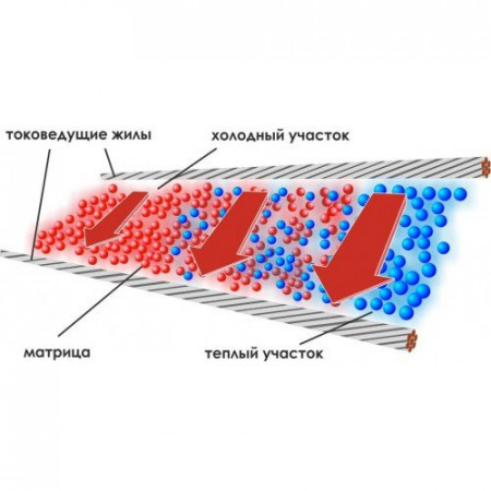 Саморегулирующийся греющий кабель SAMREG-16-2