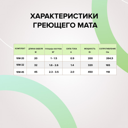 Теплый CABLE 10w-32 (32,0 м)