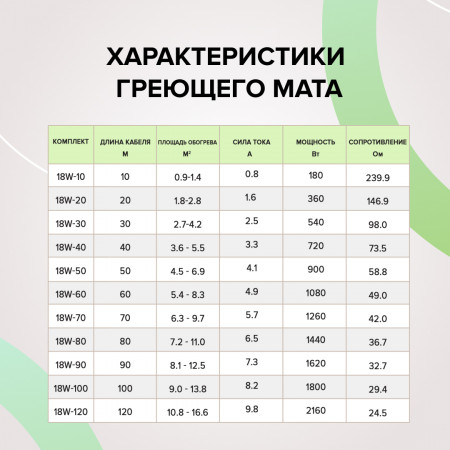 Кабельный теплый пол CALEO CABLE 18w-50 (50,0 м)