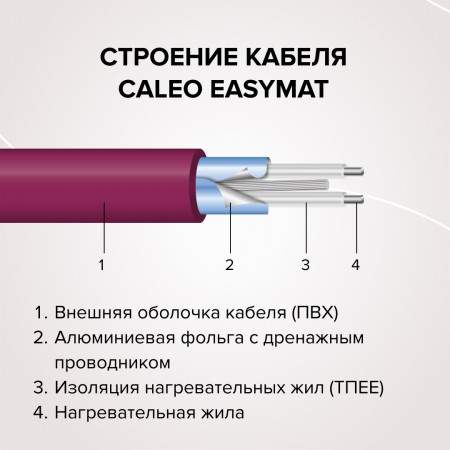 Теплый пол в матах Caleo EASYMAT 180-0,5-8,0 м2