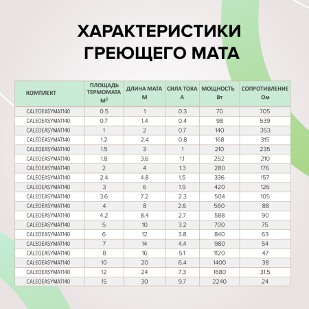 Теплый пол в матах Caleo EASYMAT 140-0,5-2,4 м2
