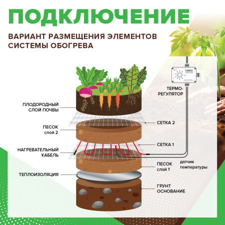 Греющий кабель для грунта CALEO CABLE 15W-60 метров