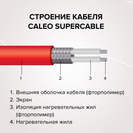 Тонкий кабельный пол CALEO SUPERCABLE 18w-60 (60,0 м)