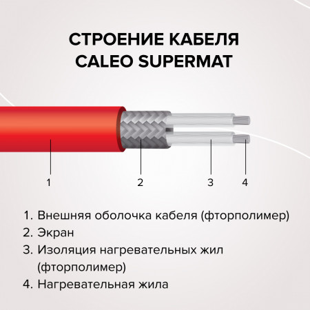 Тонкий нагревательный мат CALEO SUPERMAT 200-0,5-4,2 м2