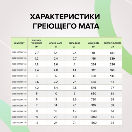 Тонкий нагревательный мат CALEO SUPERMAT 130-0,5-4,2 м2