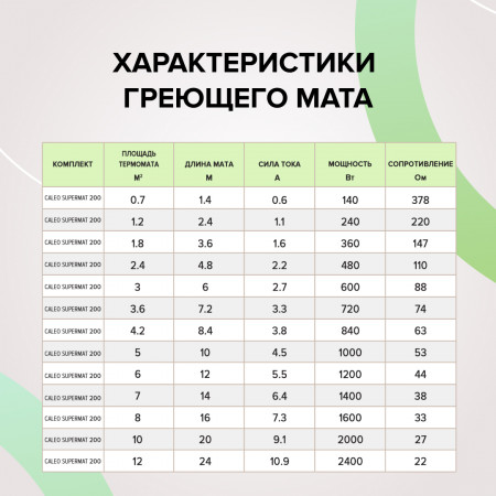 Тонкий нагревательный мат CALEO SUPERMAT 200-0,5-4,2 м2