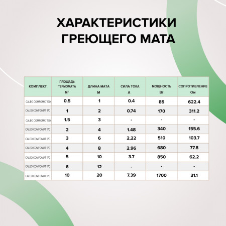 Comfomat 170-0,5-3,0 м2