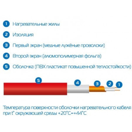 Нагревательный мат ЧТК МНД-2,0-320 Вт (2,0 кв.м.)