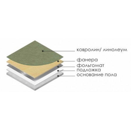 Нагревательный мат под ламинат ЧТК МНФ-0,5-75 Вт (0,5 кв.м.)