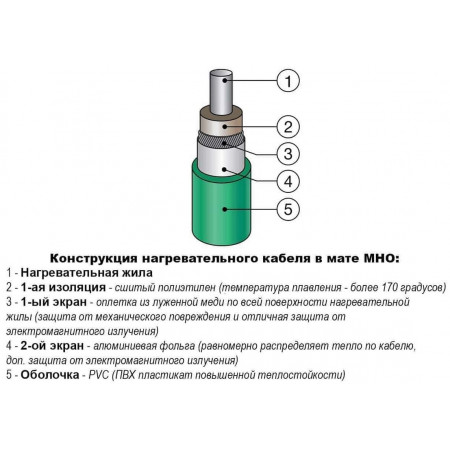 Нагревательный мат одножильный ЧТК МНО-3,5-770 Вт (3,5 кв.м.)