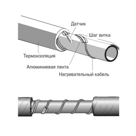 Греющий кабель для кровли ERGERT SELF-REGULATING GUTTER (ETSG-232) 32 Вт