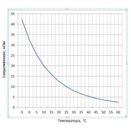 Аналоговый датчик температуры AS-10G ЭргоЛайт