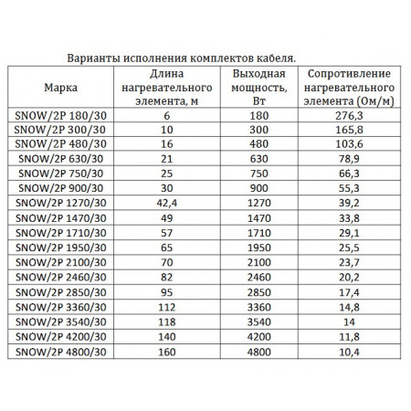 Секция резистивного (двужильного) кабеля EXTHERM SNOW/2P 480/30 (16 м,480 Вт) для открытых площадей, тротуаров, погрузочно-разгрузочных зон, крыш, трубопроводов и резервуаров