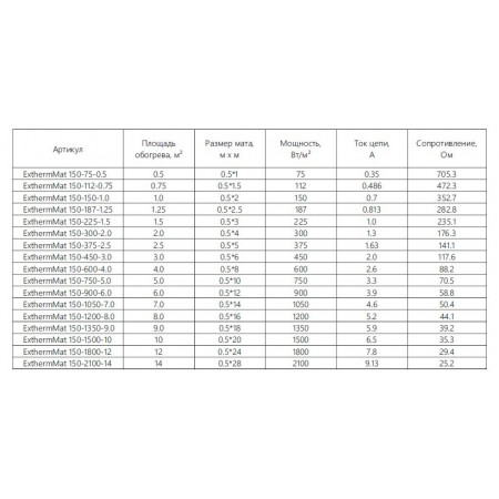 Нагревательный мат EXTHERM ExthermMat 150-75-0.5