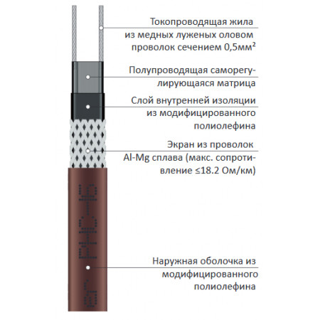 Нагревательный кабель для труб Grand Meyer PHC-16 Ex