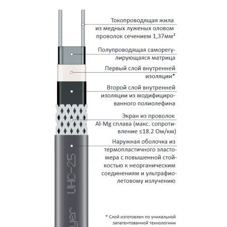 Нагревательный кабель для кровли Grand Meyer UHC-25 Ex
