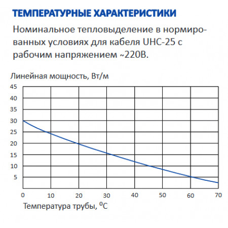 Нагревательный кабель для кровли Grand Meyer UHC-25 Ex