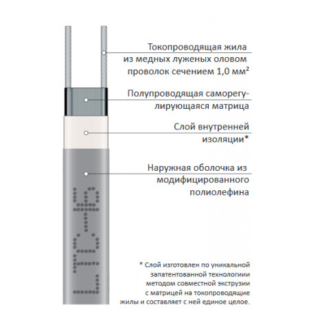 Нагревательный кабель для труб Grand Meyer LTC-16 SRL16-2