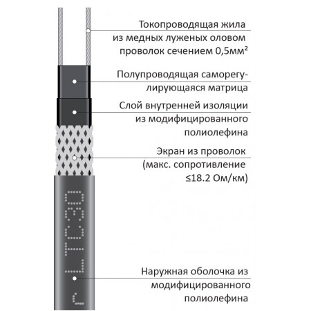 Нагревательный кабель для кровли Grand Meyer LTC30