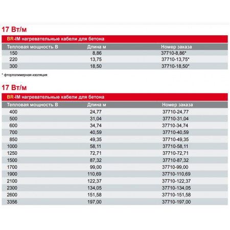 Кабельный пол HEMSTEDT BR-IM 150 Вт 8.86 метра