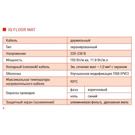 Тонкий самоклеющийся греющий мат IQWATT IQ FLOOR MAT - 2,5