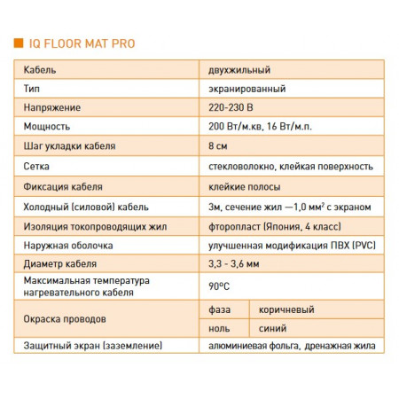 Тонкий самоклеющийся греющий мат IQWATT IQ FLOOR MAT PRO - 2,0