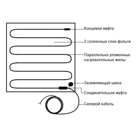 Ультратонкий греющий мат IQWATT IQ LAMINATE MAT - 9,0