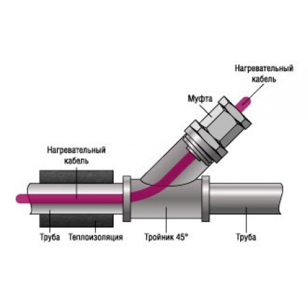 Сальник для ввода кабеля внутрь трубы EASTEC SEAL 1/2 дюйма