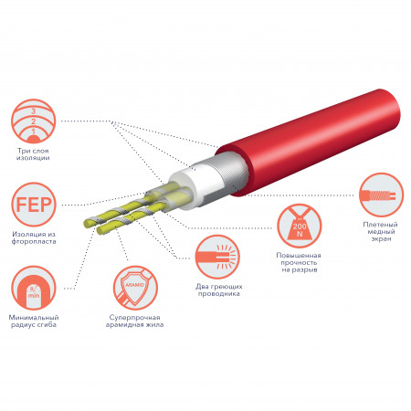 Теплый пол в стяжку Royal Thermo Doublepower Cable RTDC 2-17-100 (5.9 м)