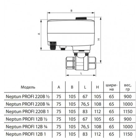 Кран шаровой с электроприводом Neptun PROFI 220В, 3/4"