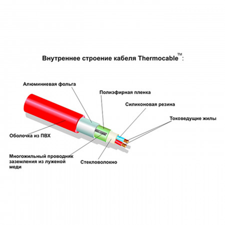 Кабельный пол Thermocable SVK-20 87 м