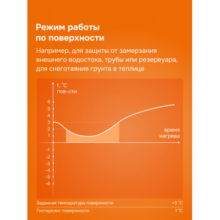 Welrok LI — умный терморегулятор для снеготаяния и антиобледенения
