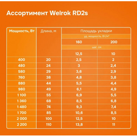 Нагревательный кабель Welrok RD2s 0,400 кВт 20 м